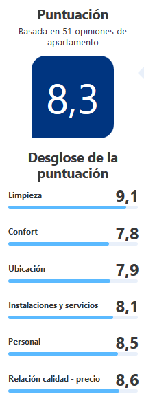 puntuacion